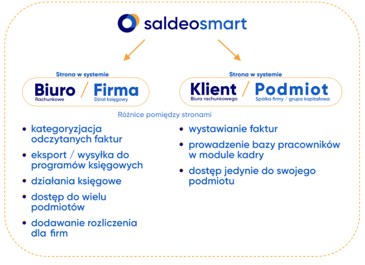 modele pracy.png