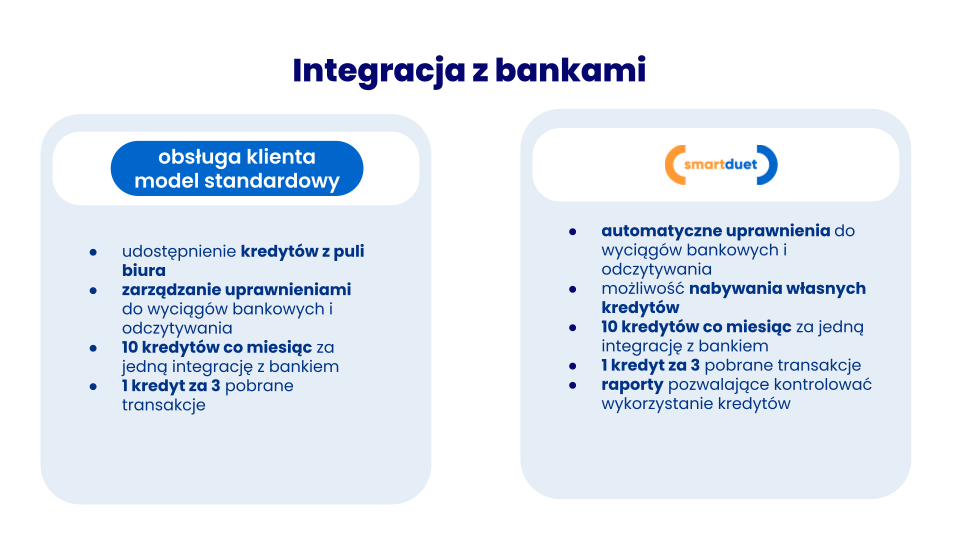 Standard vs SMARTduet (4).png