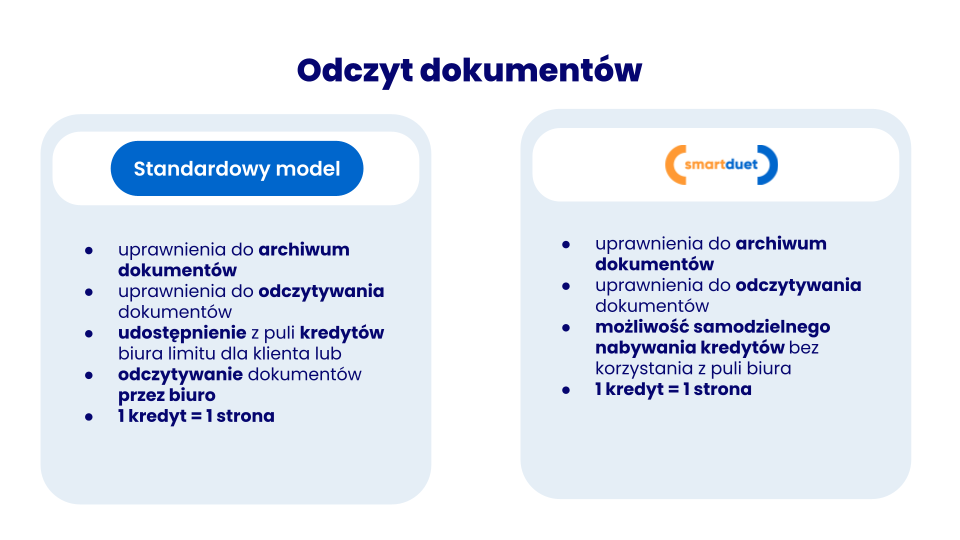 Standard vs SMARTduet (6).png