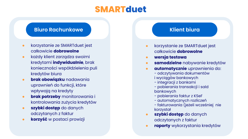Standard vs SMARTduet (8).png