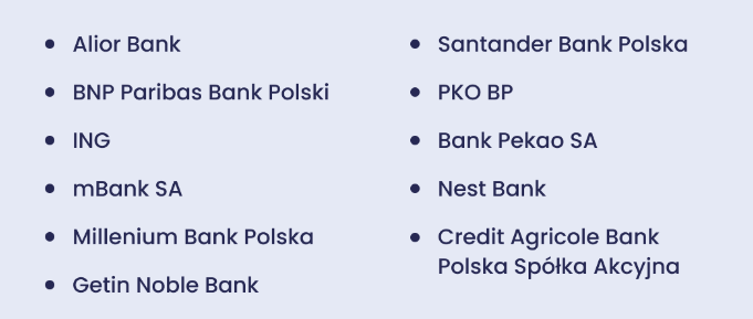 List of supported banks